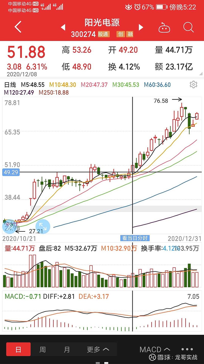 龙哥完美预判光伏和新能源车的大好行情!明年又该如何