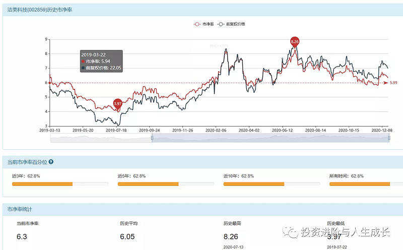 隐形龙头地位及前景: 渤海汽车,是严格按照"弱者体系"模型选择的股票