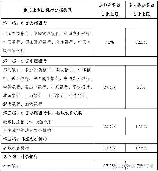 成都银行 存款证明 xueqiu.com