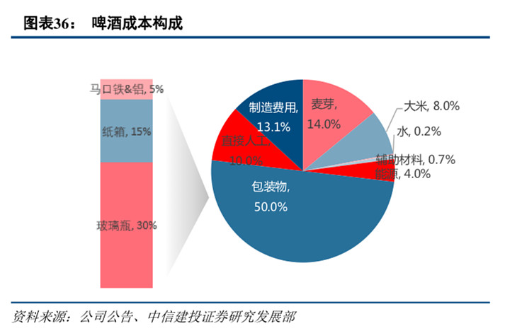 成本小的创业项目 低成本创业20个新点子