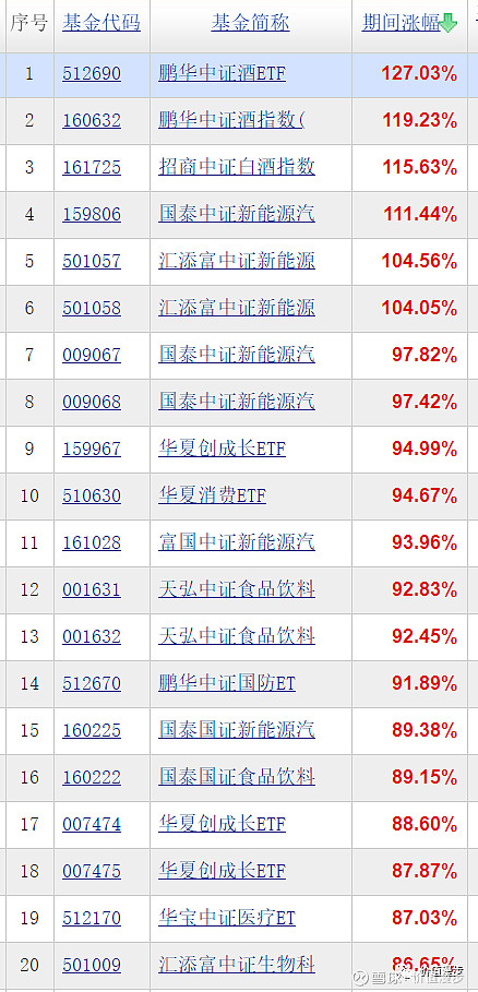 2020年a股指数基金涨幅排行榜!2020年12月31日价值漫步指数基金估值
