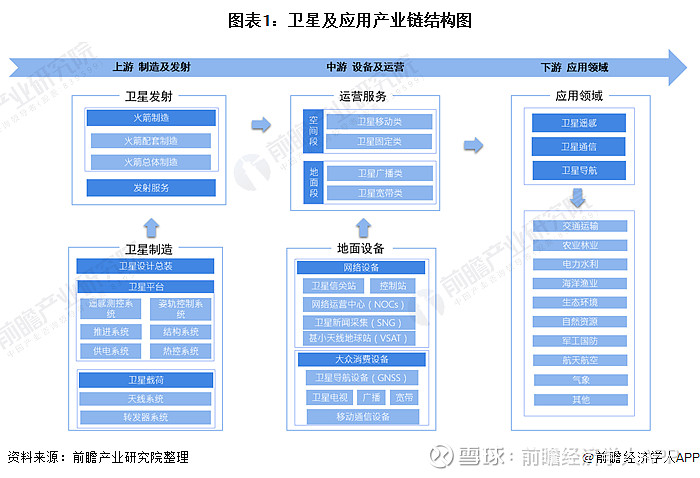 干货及应用行业产业链全景梳理及区域热力地图