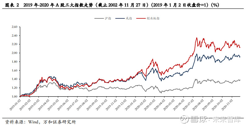 a股2021年宏观分析与投资策略新起点待风来