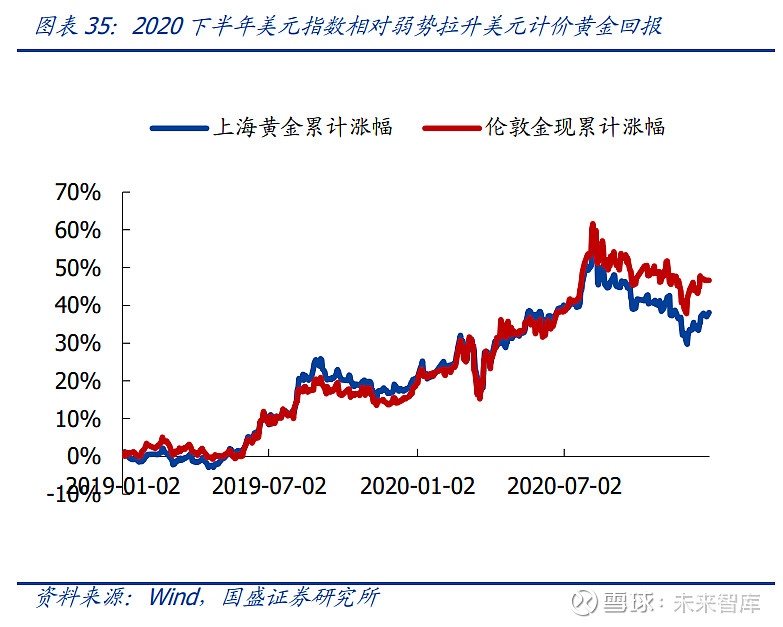 有色金属行业研究:如何找寻有色板块投资机会