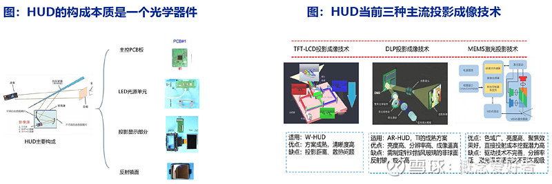 hud的技术壁垒主要存在于:pgu,自由曲面反射镜,挡风玻璃.