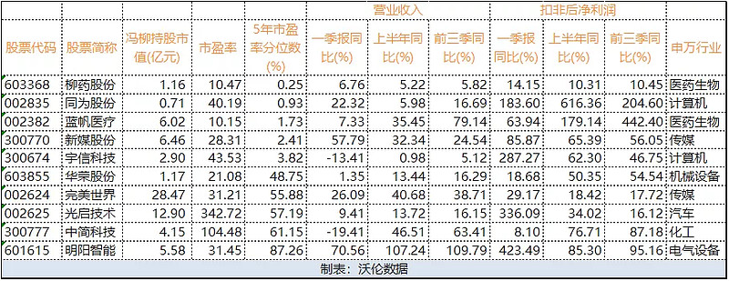 冯柳重仓股的暴跌是陷阱还是机会