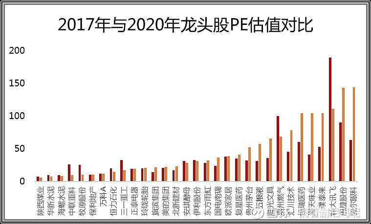 a股市场:各大行业板块龙头股名单一览