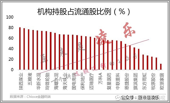 a股市场:各大行业板块龙头股名单一览