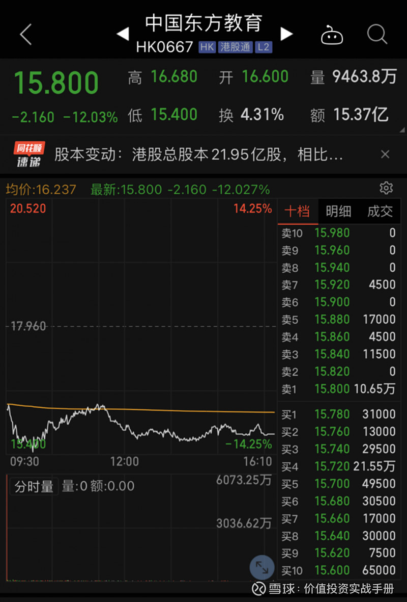 但是中国东方教育并不是那个英语培训机构, 它的主业是职业教育,也就
