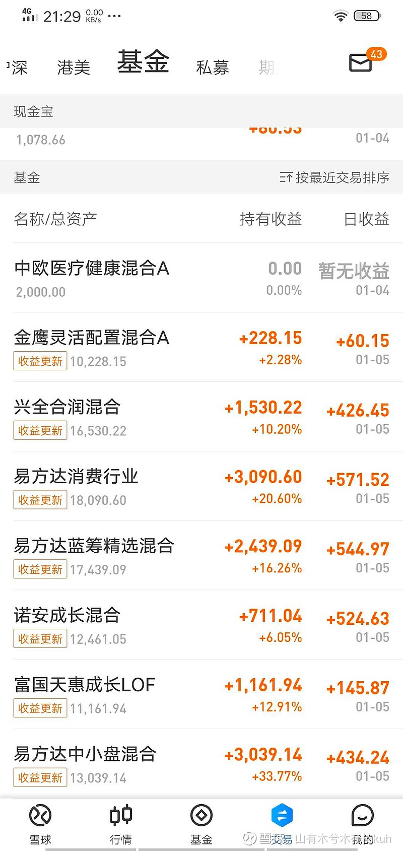 新的一年第二个交易日资金量就到十万了