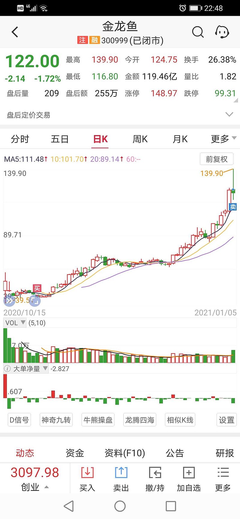 2021年我看好的四个股票格力电器,陕西煤业,保利地产,信立泰.