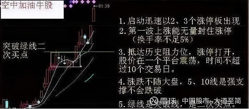 "双针探底"k线形态选股战法!成功率极高,轻松把握低位