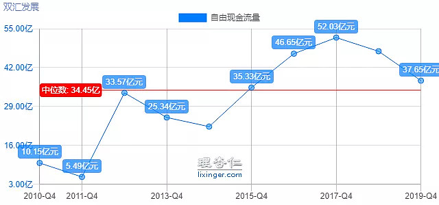 双汇发展,我为毛敢拿着不放?