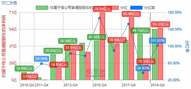 双汇发展,我为毛敢拿着不放?