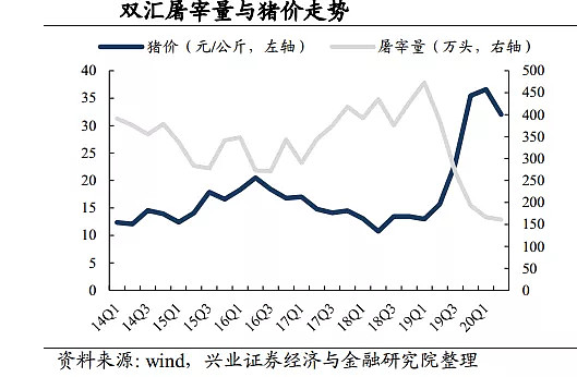 双汇发展,我为毛敢拿着不放?