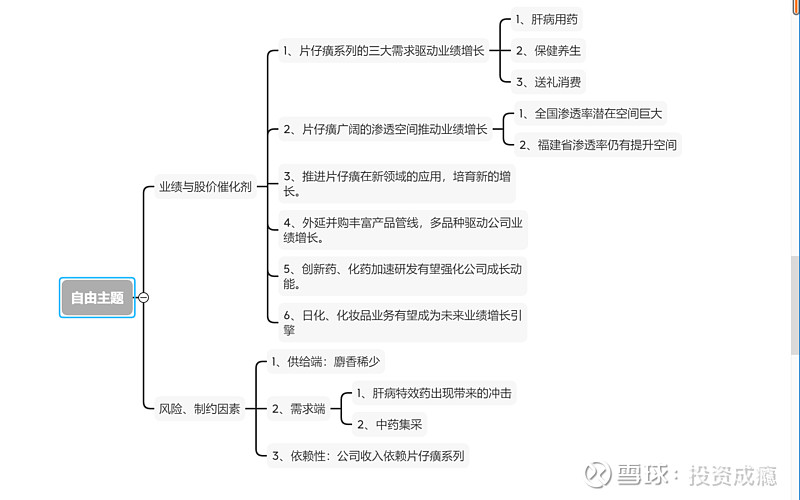 小成将这篇文章思路整理出来思维导图以供各位看官参考.