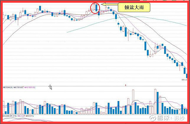 1,倾盆大雨图形特征