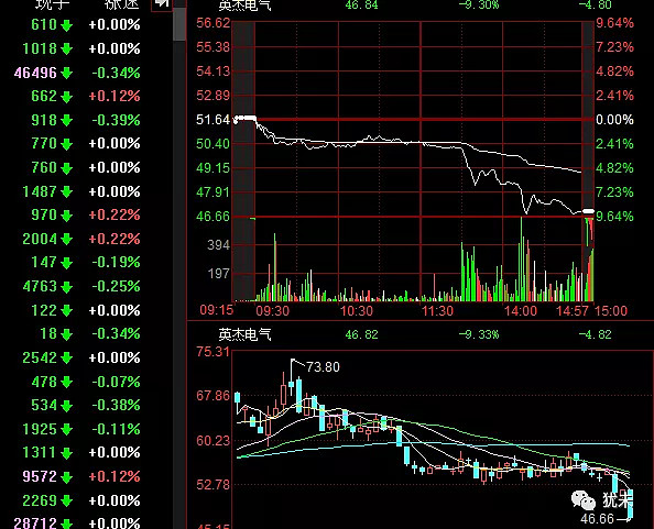 这样走势的,大多数都是垃圾股了,已经被市场抛弃,不建议持有这类股票