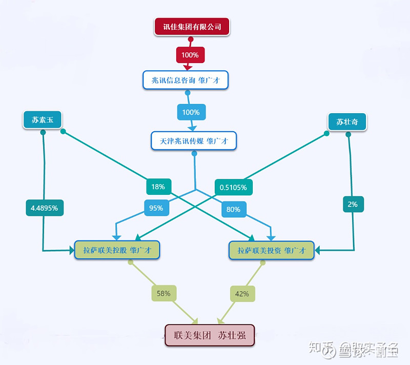 "苏武雄出生于1945年,是广东雅倩集团董事长及全国总代理.