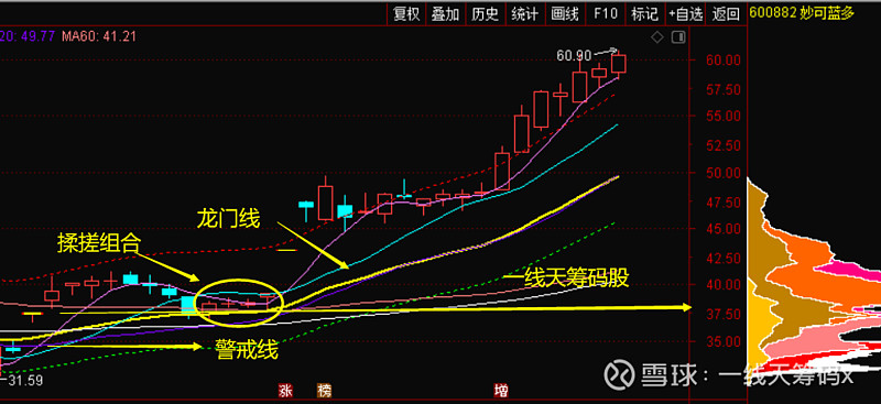 一线天观察今日无新增一线天进入无新增一线天筹码股的混沌期,耐心