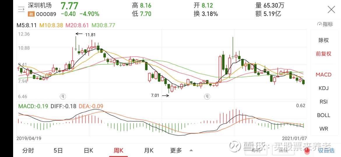 买股票来养老:深圳机场开始建仓了