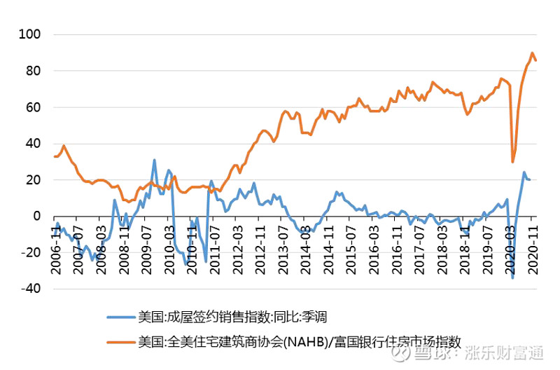 作者|方思超(海外权益研究经理)执业编号:s05706190900102020年新冠