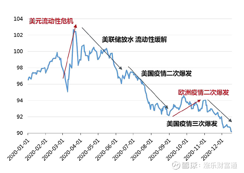 作者|方思超(海外权益研究经理)执业编号:s05706190900102020年新冠