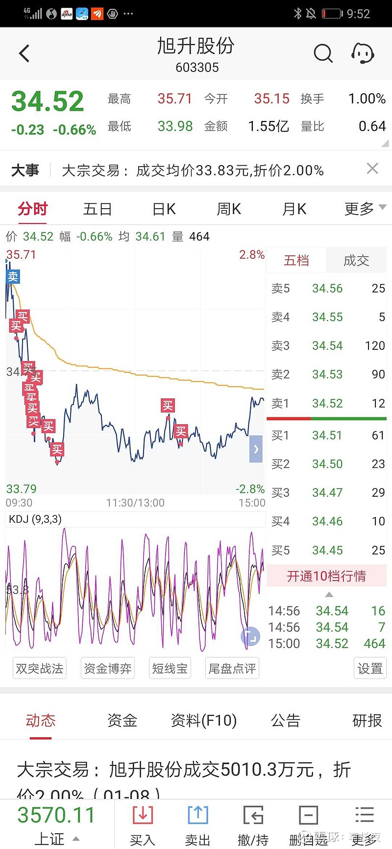 旭升我只能说确定性很强,  虽然现在市场不认可,但是我坚信好的股票