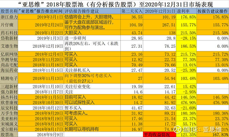 亚思维是一个从善如流的人,所以今天放下《亚思维价值投资4.