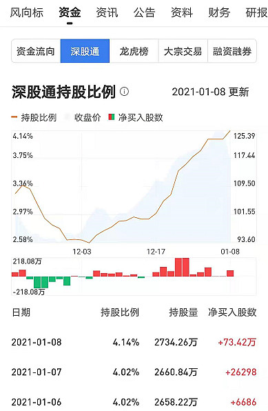 一个重要的布局方向(附股票池 微信公众号 爱上西瓜说以后公众号