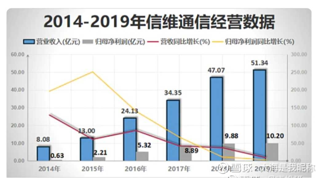 卓胜微和信维通信华山论剑之主营业务财务分析及展望