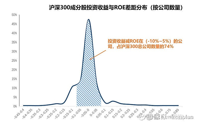 猛拍一砖 roe不仅是巴菲特的首要选股指标,还是北上资金看a股的关键