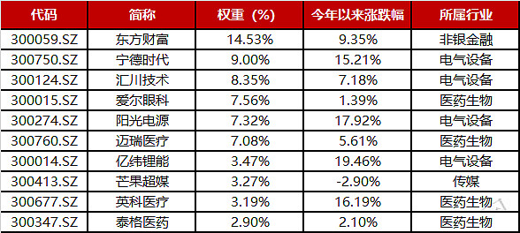 【大咖直播】投资大咖与你探讨创成长etf2021年的投资