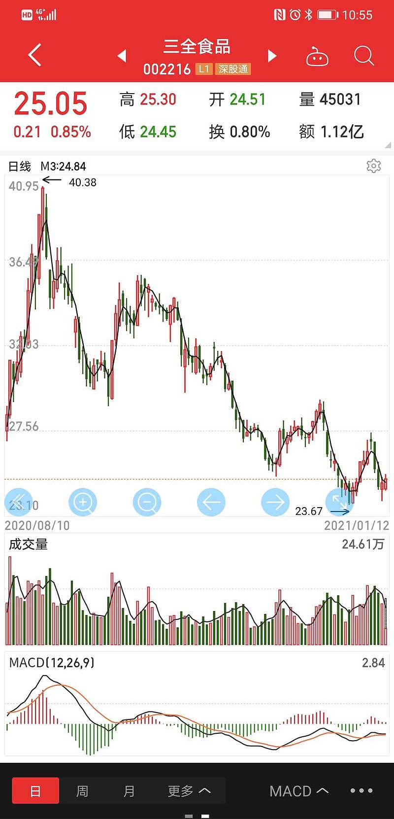 这是2018年一九行情,第一件刹车后更疯狂,这种行情必须一气呵成!