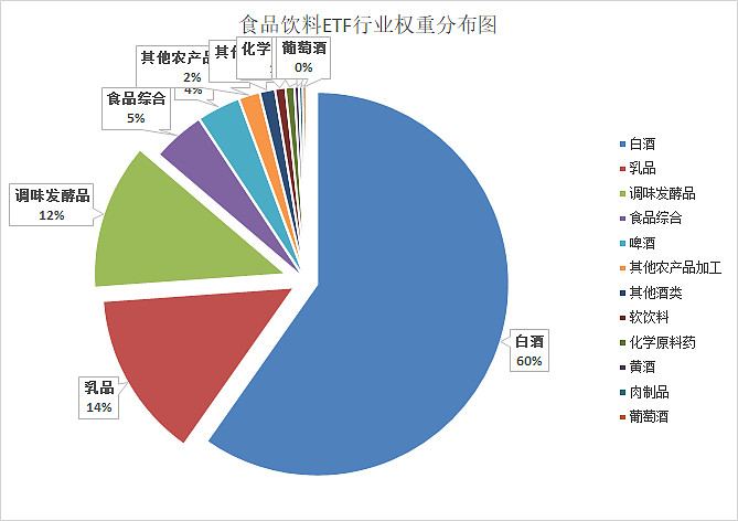 【食品饮料etf515170正式上市】干饭人的指数基金,觉醒吧,干饭之魂!