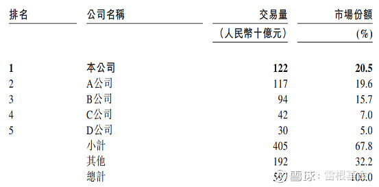 联易融ipo供应链金融科技解决方案提供商