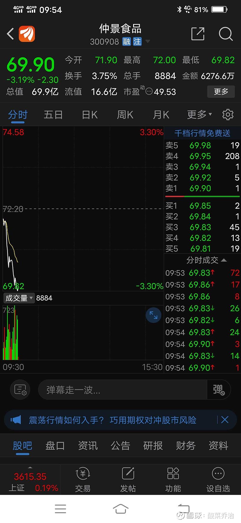 每天纪录仲景食品的下跌$仲景食品(sz300908 纯