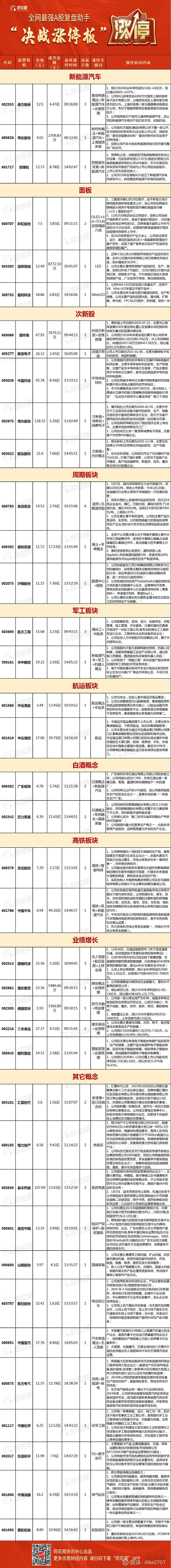 涨停复盘指数弱势震荡中字头个股崛起