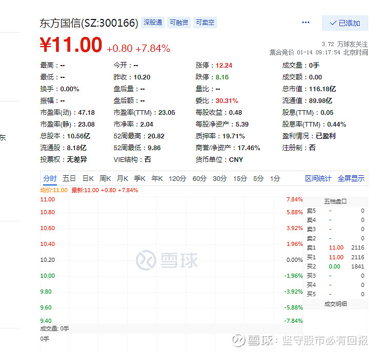 东方国信sz300166真的假的