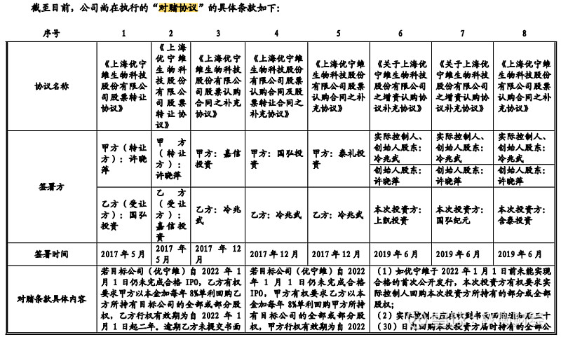 冷兆武,许晓萍系夫妇,为公司实控人,直接及通过阳