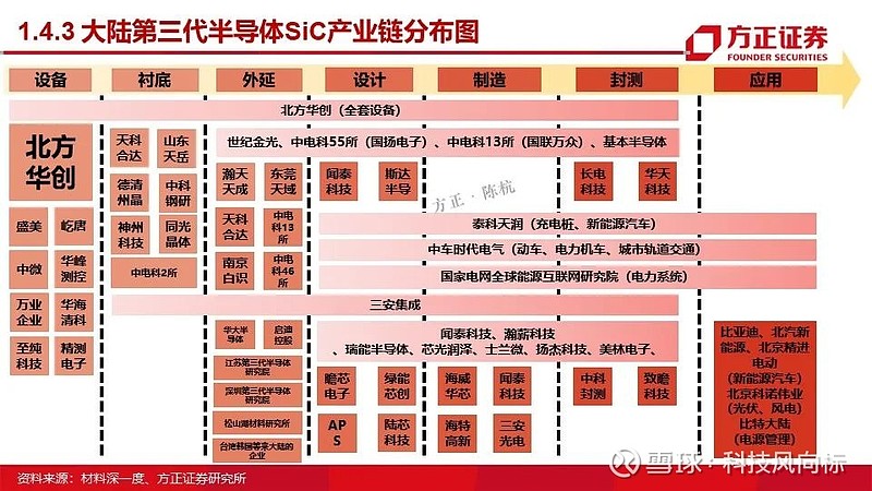 吴文吉13918329416,薛逸明 推荐标的:设备(北方华创),idm(闻泰科技