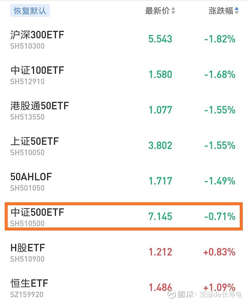 看了下宽基指数今天的涨跌,基本上是大盘股的基金今天