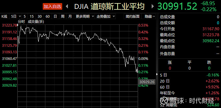 时代点金(0115):a股蓝筹股泡沫已至,招商银行业绩快报好于预期,台积电