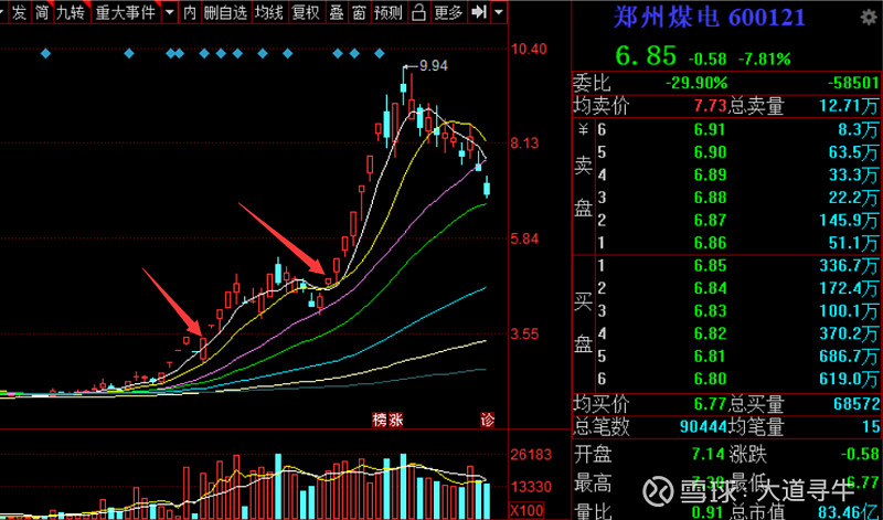 5,12月18日,郑州煤电首板,先是定性为行情转好后的反抽板; 6,12月22
