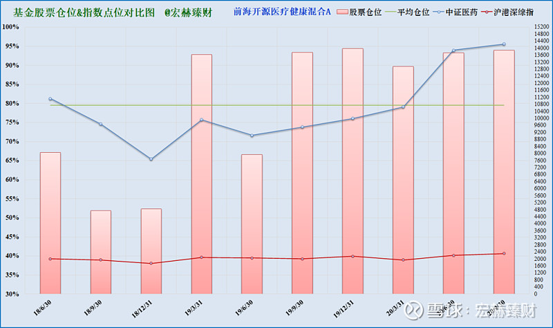 【行业基金评级】前海开源医疗健康a