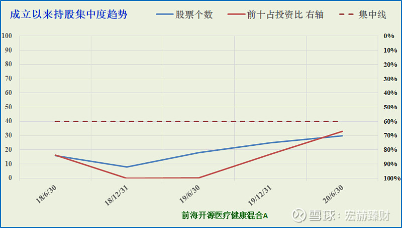 【行业基金评级】前海开源医疗健康a