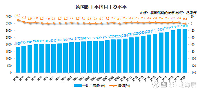 80万亿美元,人均45726美元 国内生产总值(gdp)德国联邦统计局1月14日