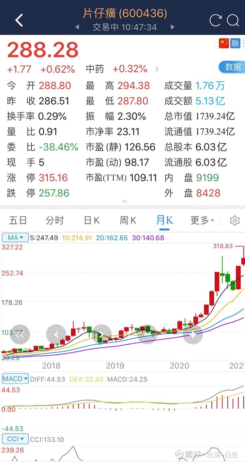 两大印钞机【片仔癀 金龙鱼】