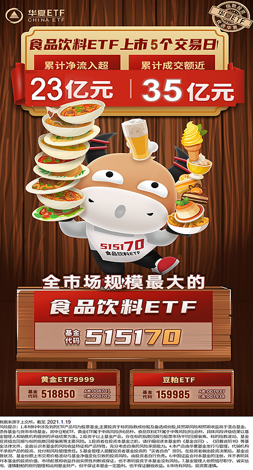 食品饮料etf(515170)上市5日净流入超23亿元,板块调整