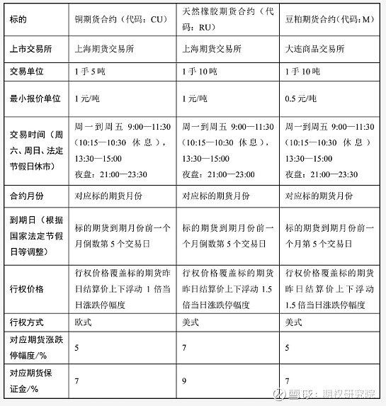 港股(香港股票)期权